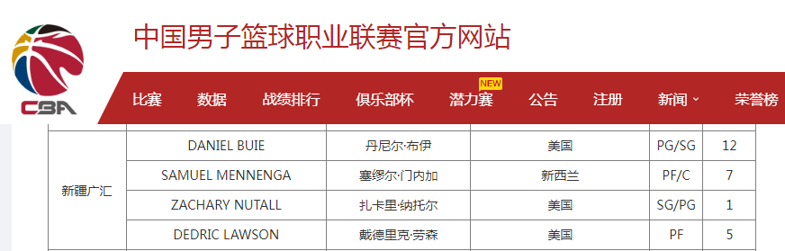 世界杯官方正版下载-CBA官宣:新疆男篮注册新外援NBA落选秀布伊 裁掉哈里斯